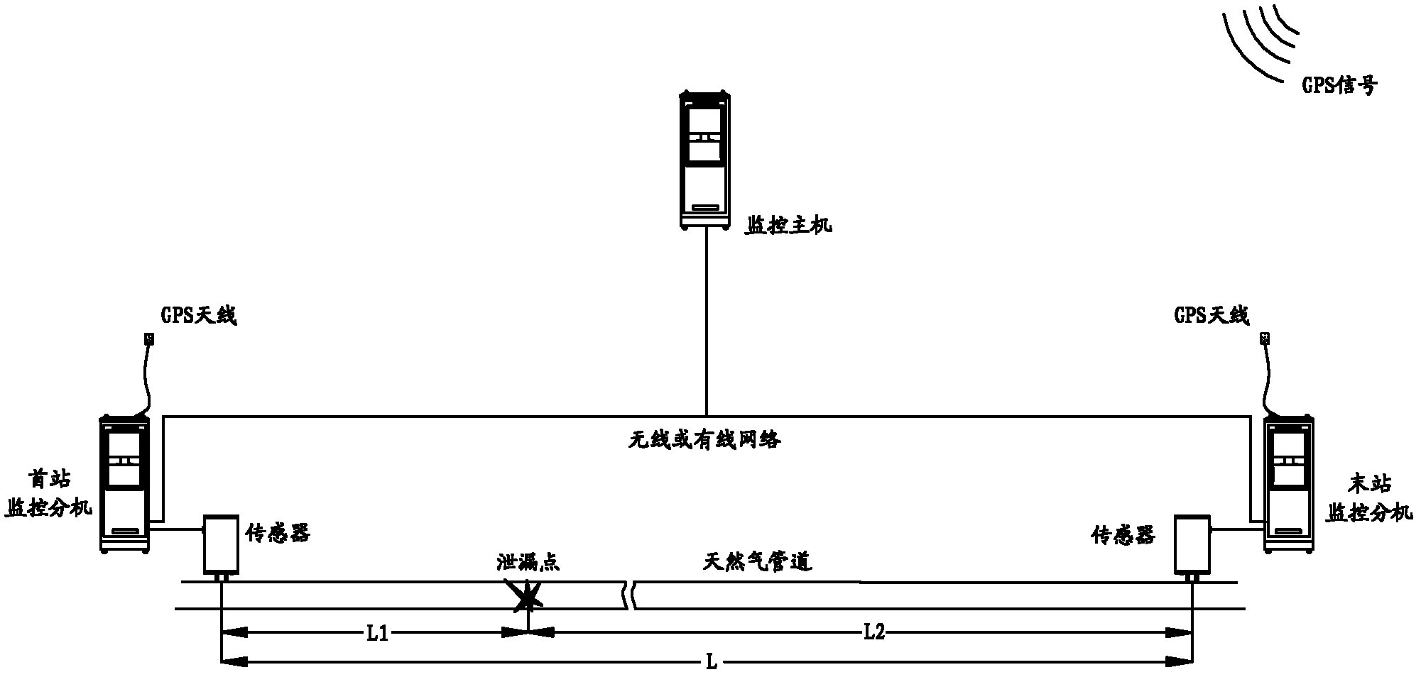 Monitoring and positioning device for leakage of gas delivery pipe