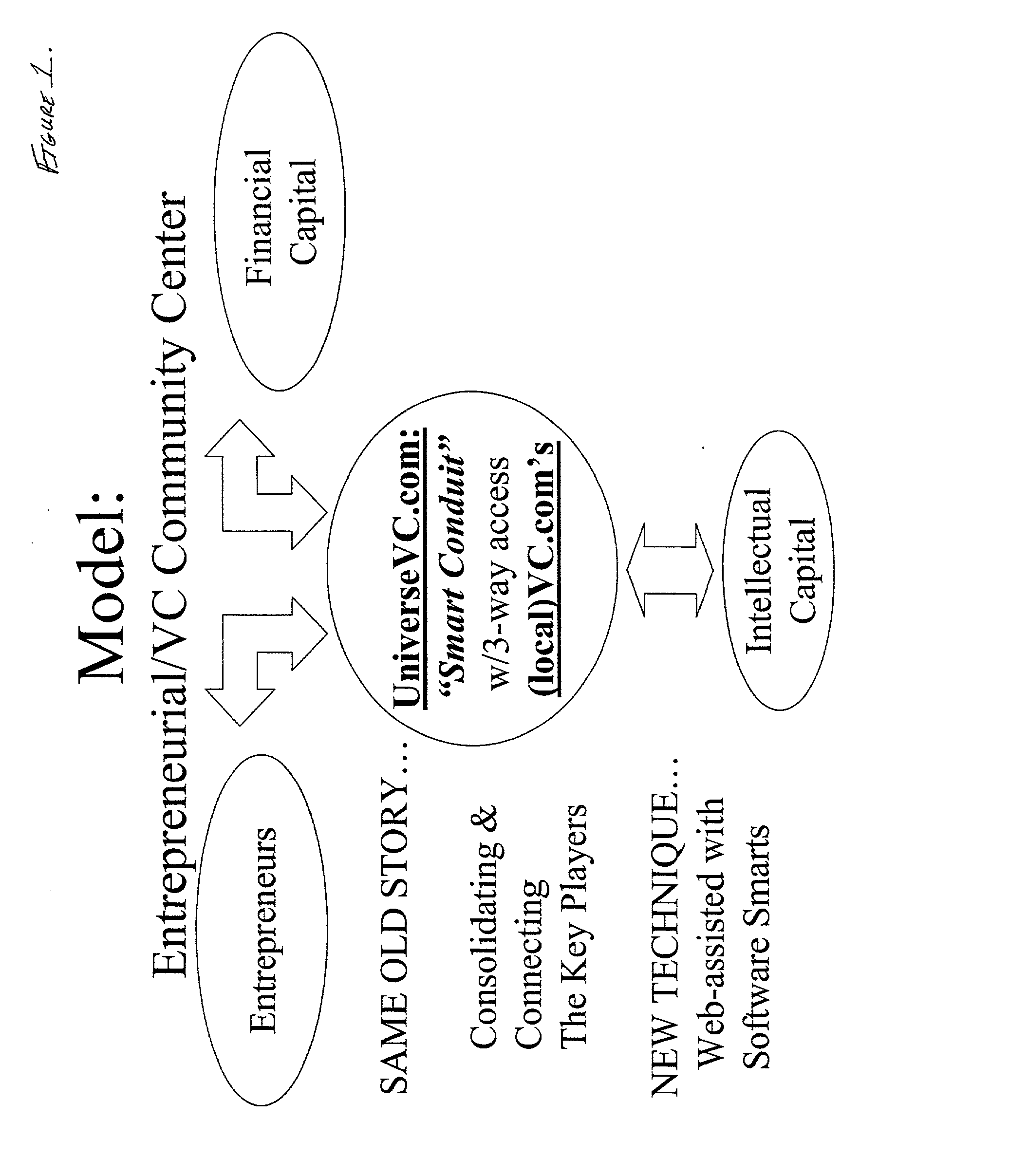 System and method for venture acceleration