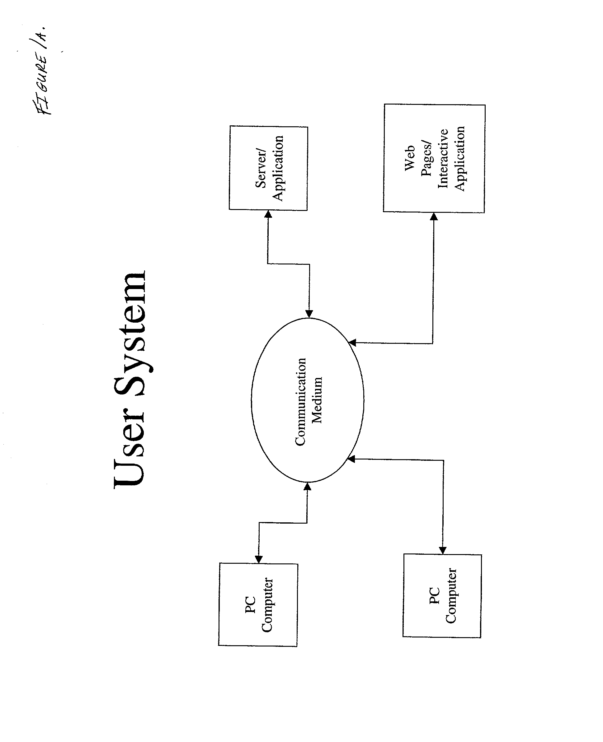 System and method for venture acceleration