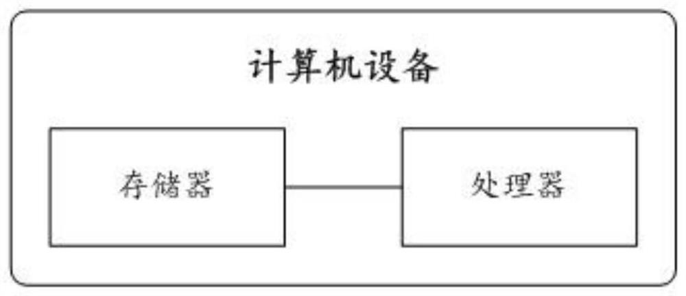 People and sentry adaptation degree estimation method for cadre objection