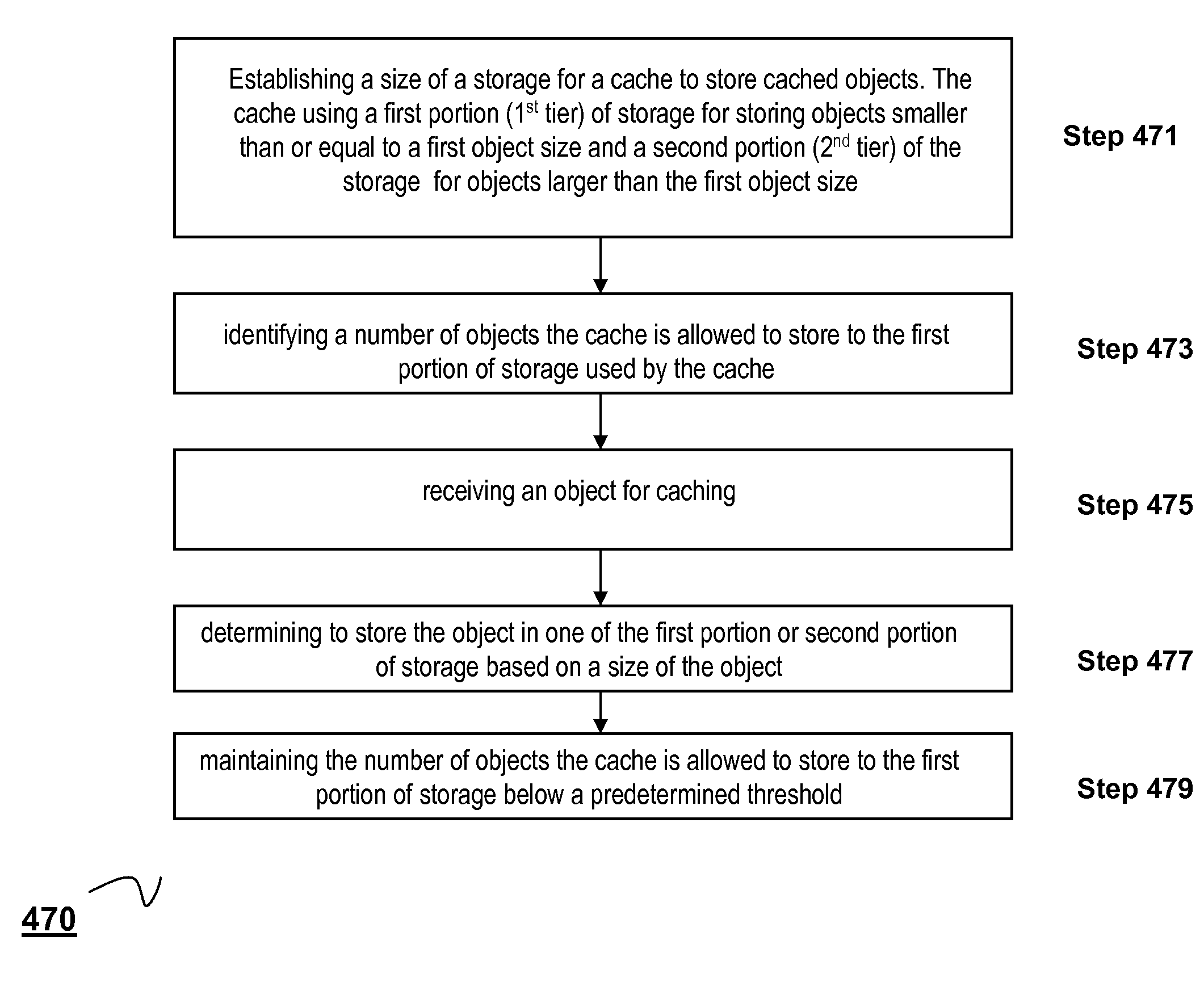 Systems and Methods of Revalidating Cached Objects in Parallel with Request for Object