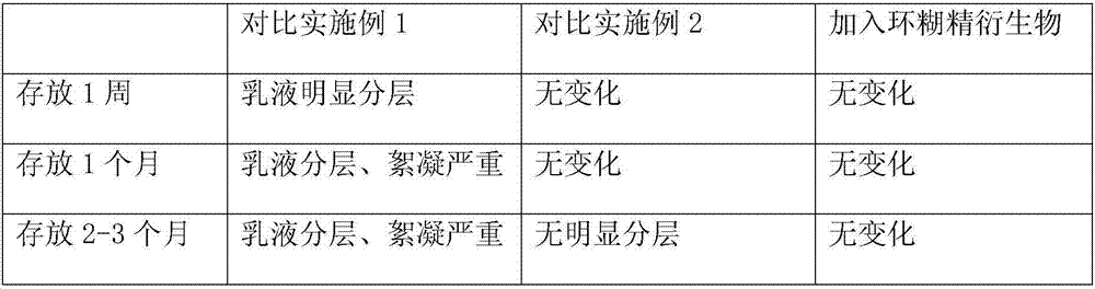 Preparation method of nanometer coating