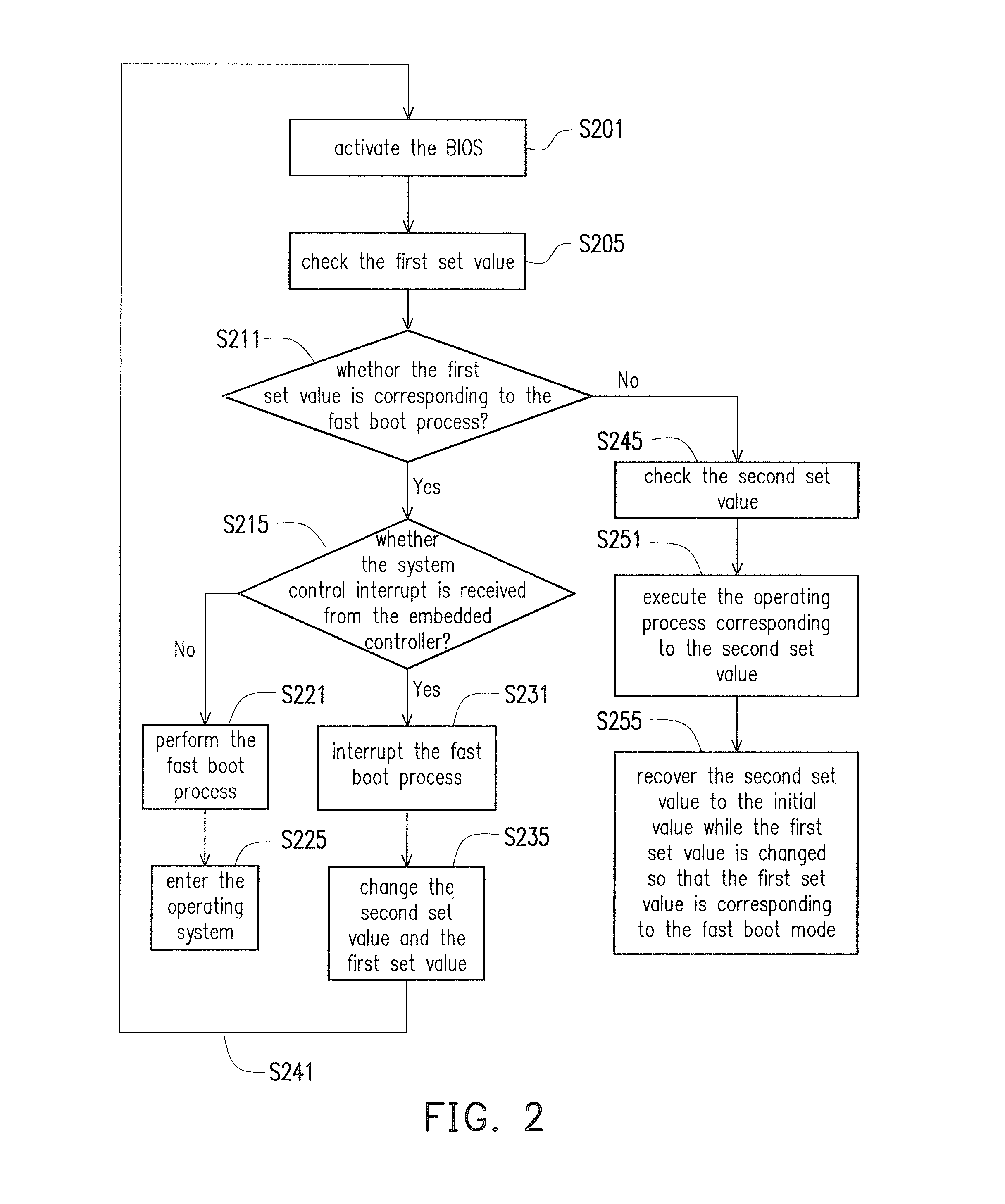Booting method and electronic device