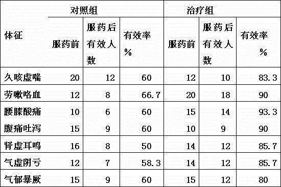 Cordyceps sinensis lung tonifying and kidney boosting sour soup base and preparation method thereof