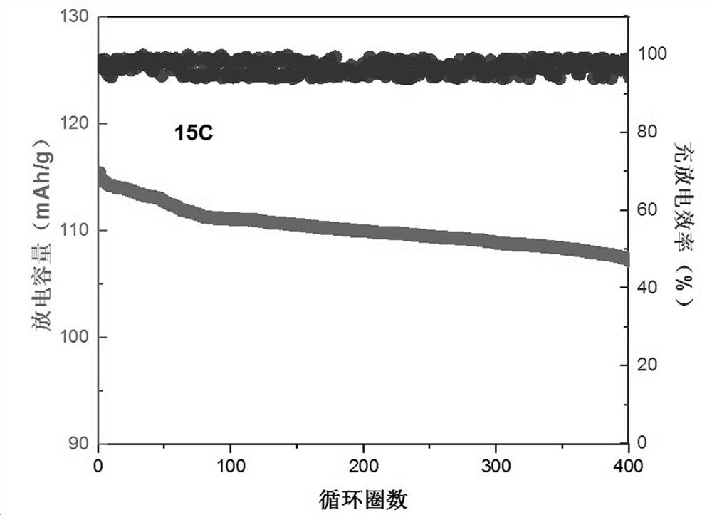 Synthesis method and application of hard carbon coated sodium ion battery nano composite material