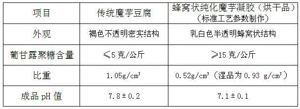 Cellular purified konjac glucomannan gel food and processing method thereof