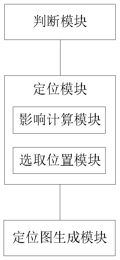 Method and system for recognizing lattice degeneration and holes in wide area fundus images based on deep learning