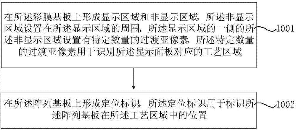 Display panel motherboard and preparation method thereof