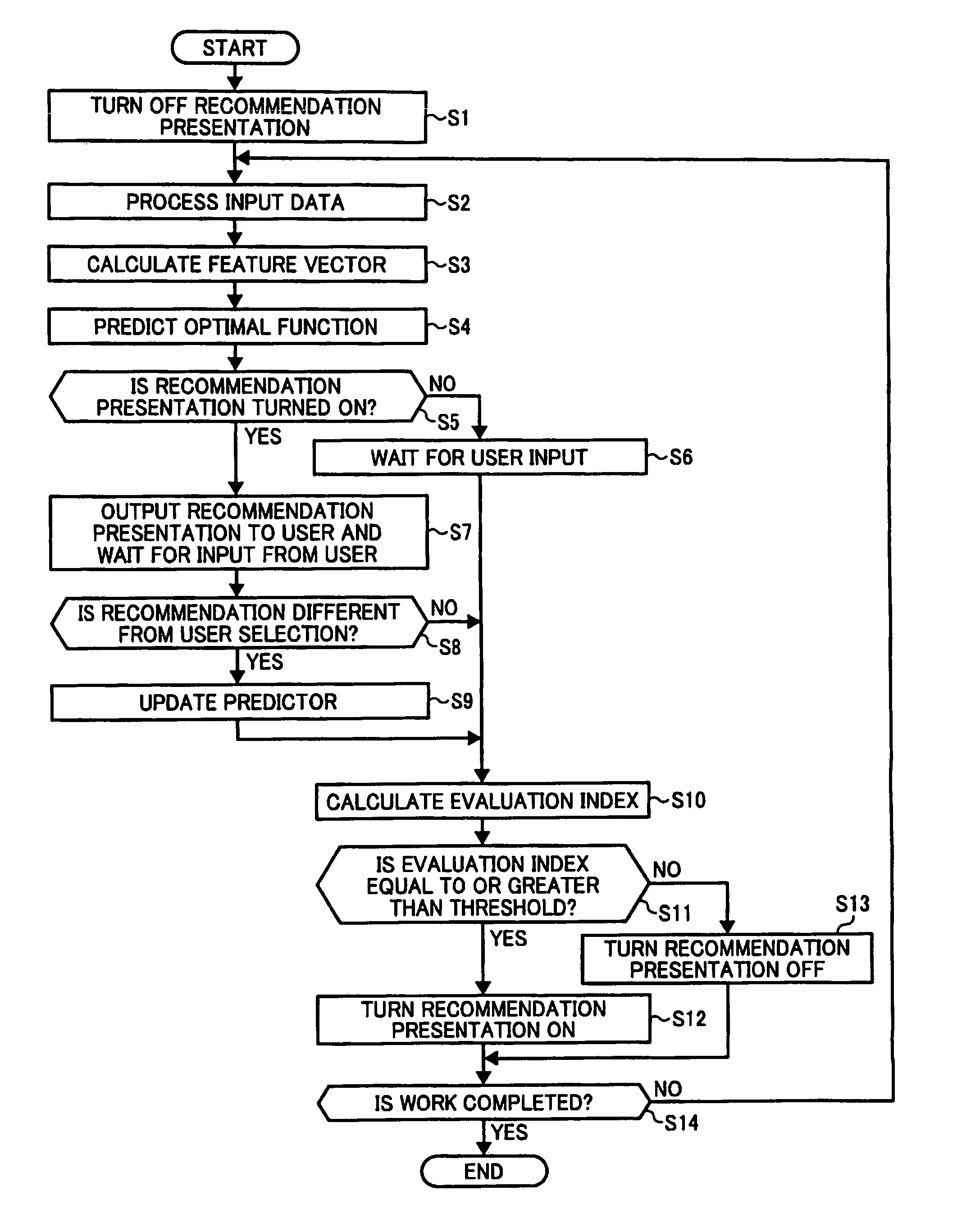 Data processing apparatus, method, and computer program product for user objective prediction