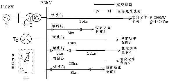 A Method of Distribution Network Fault Line Selection Based on Correlation Analysis of Zero-mode Current Wavelet Coefficients