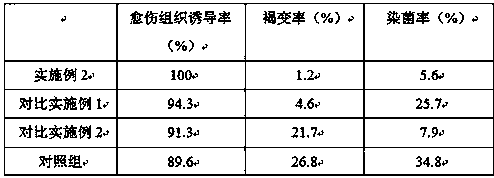 Method for preparing rapid reproduction culture medium for tissue culture of phalaenopsis amabilis