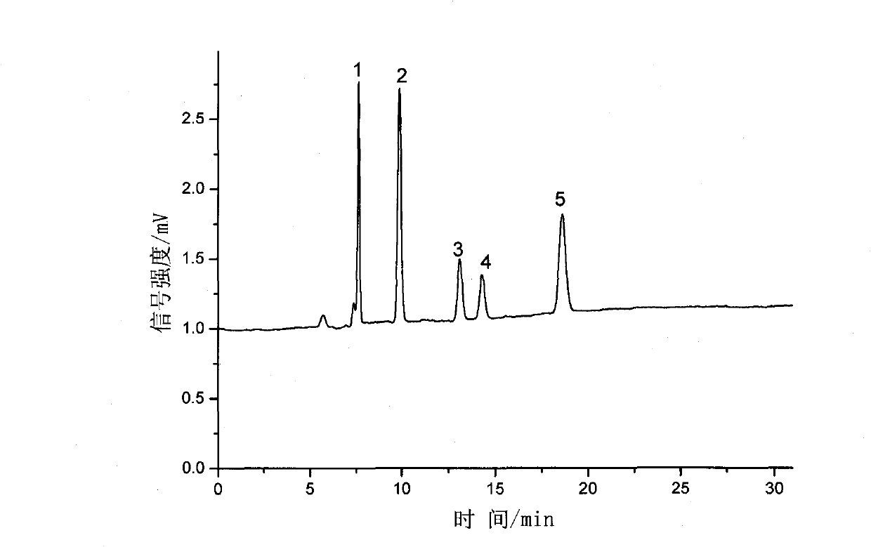 Raw material formula of hydrophilic interaction electrochromatographic monolithic column and method for preparing same