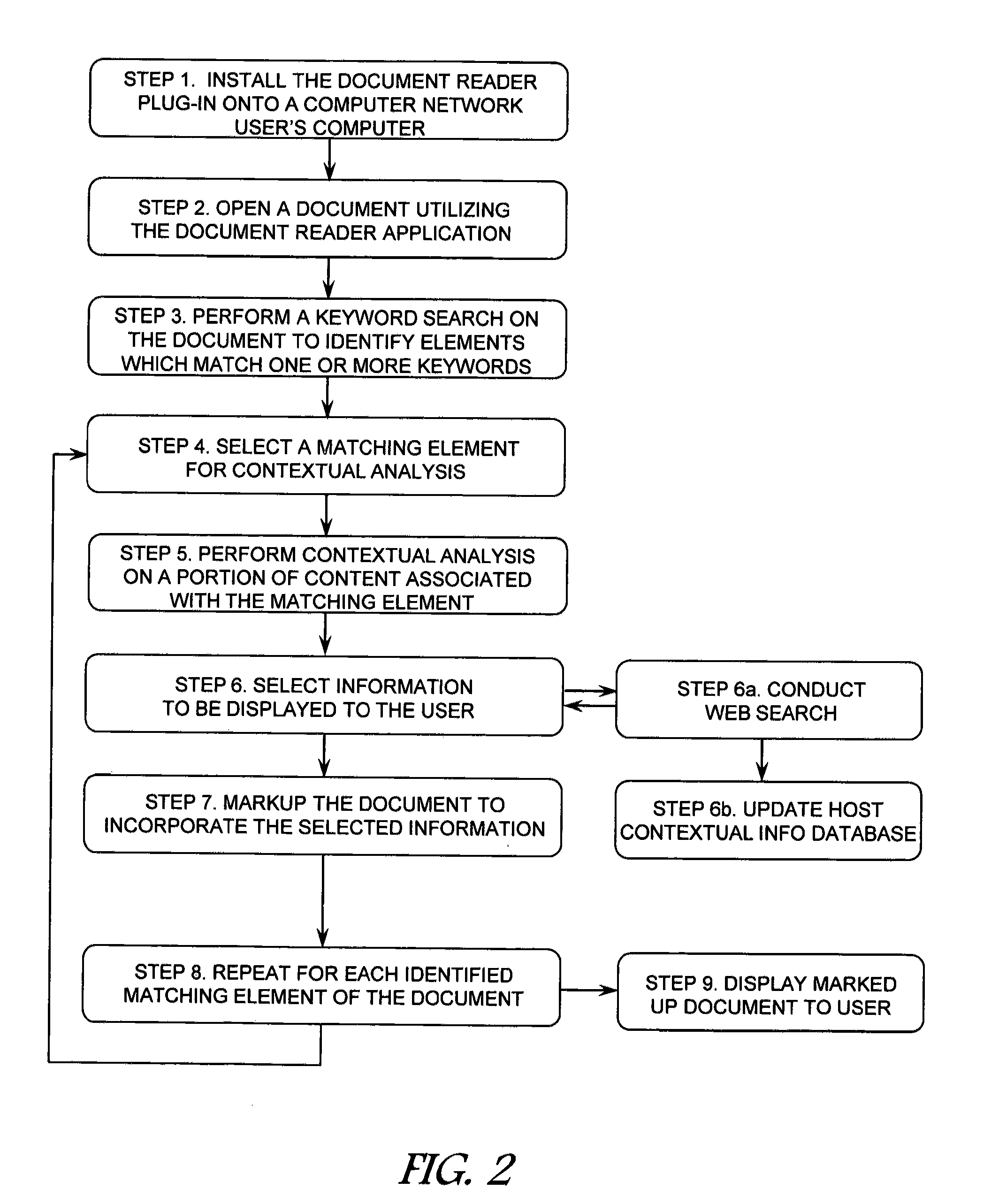 Method and system for identifying and delivering contextually-relevant information to end users of a data network