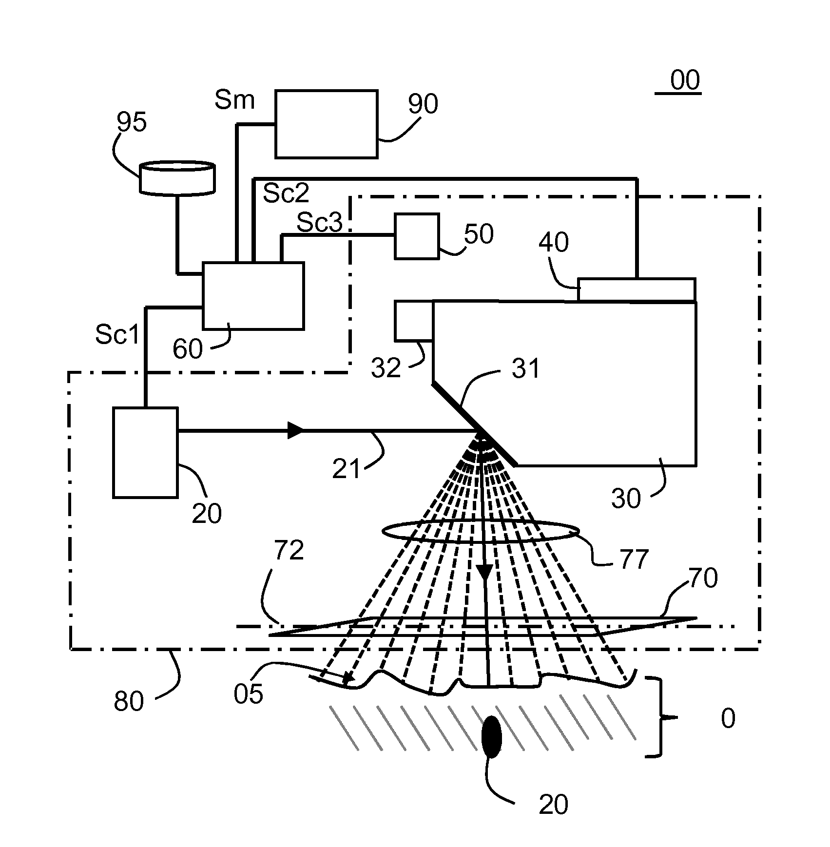A treatment device for area and line fractional laser treatment