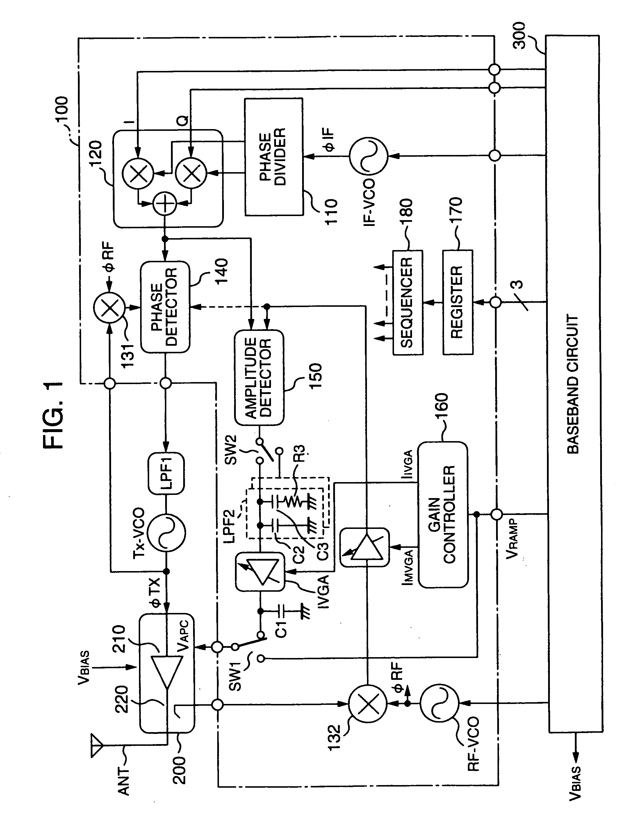 Communication semiconductor integrated circuit, a wireless communication apparatus, and a loop gain calibration method