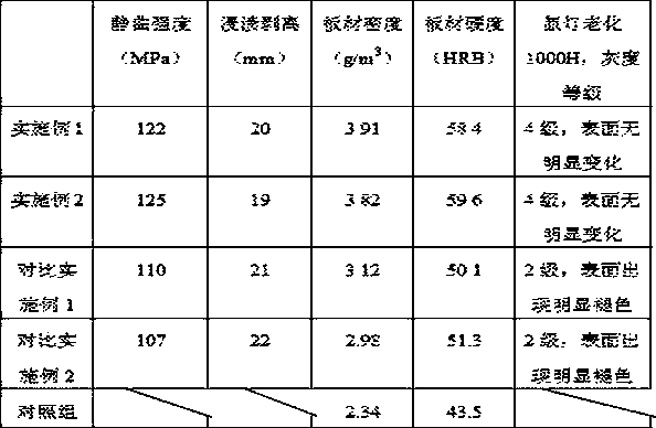 Method for preparing water-resistant and weather-resistant bamboo floor by using biochemical modified soybean protein adhesive