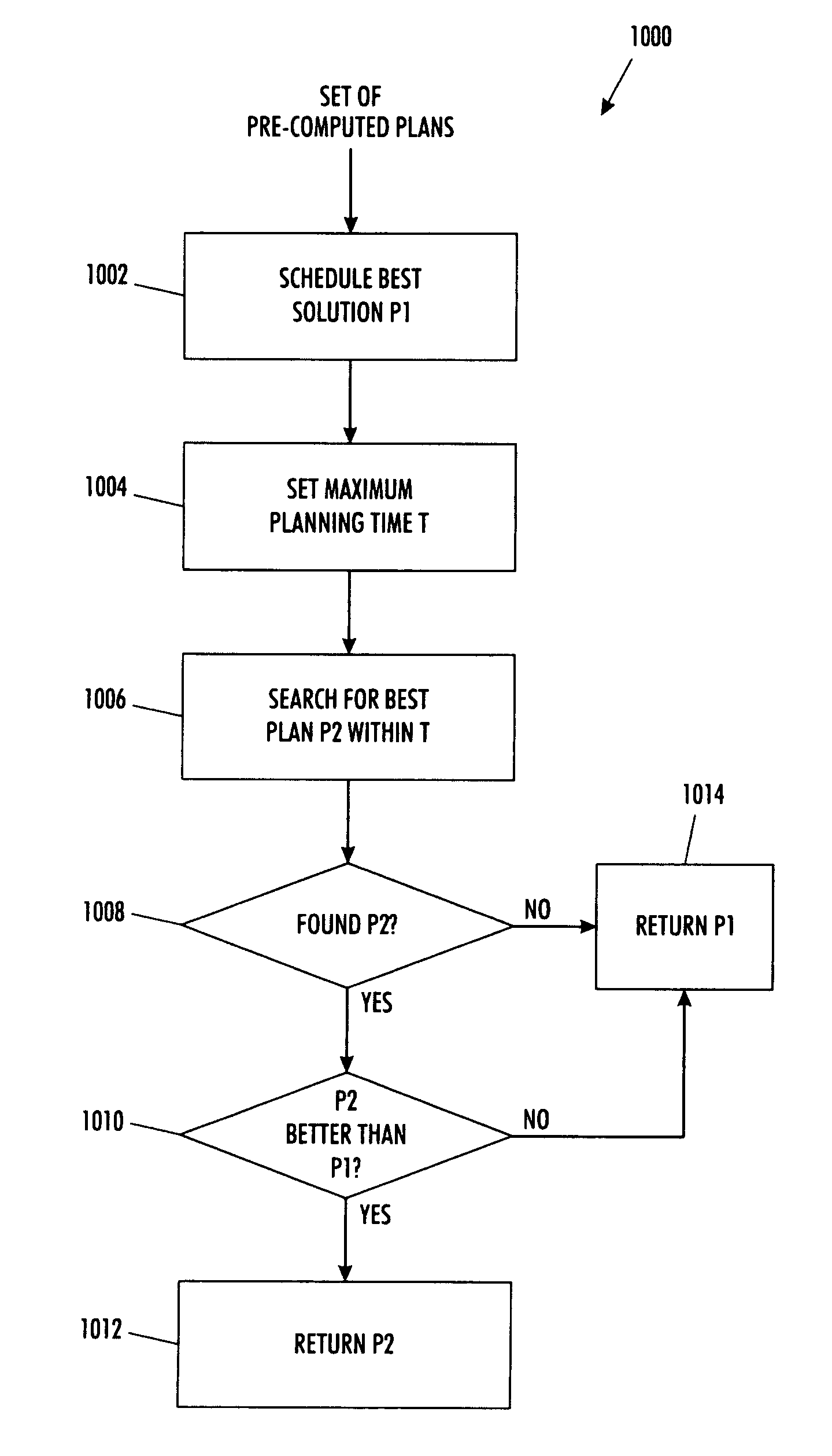 System and method for real-time system control using precomputed plans