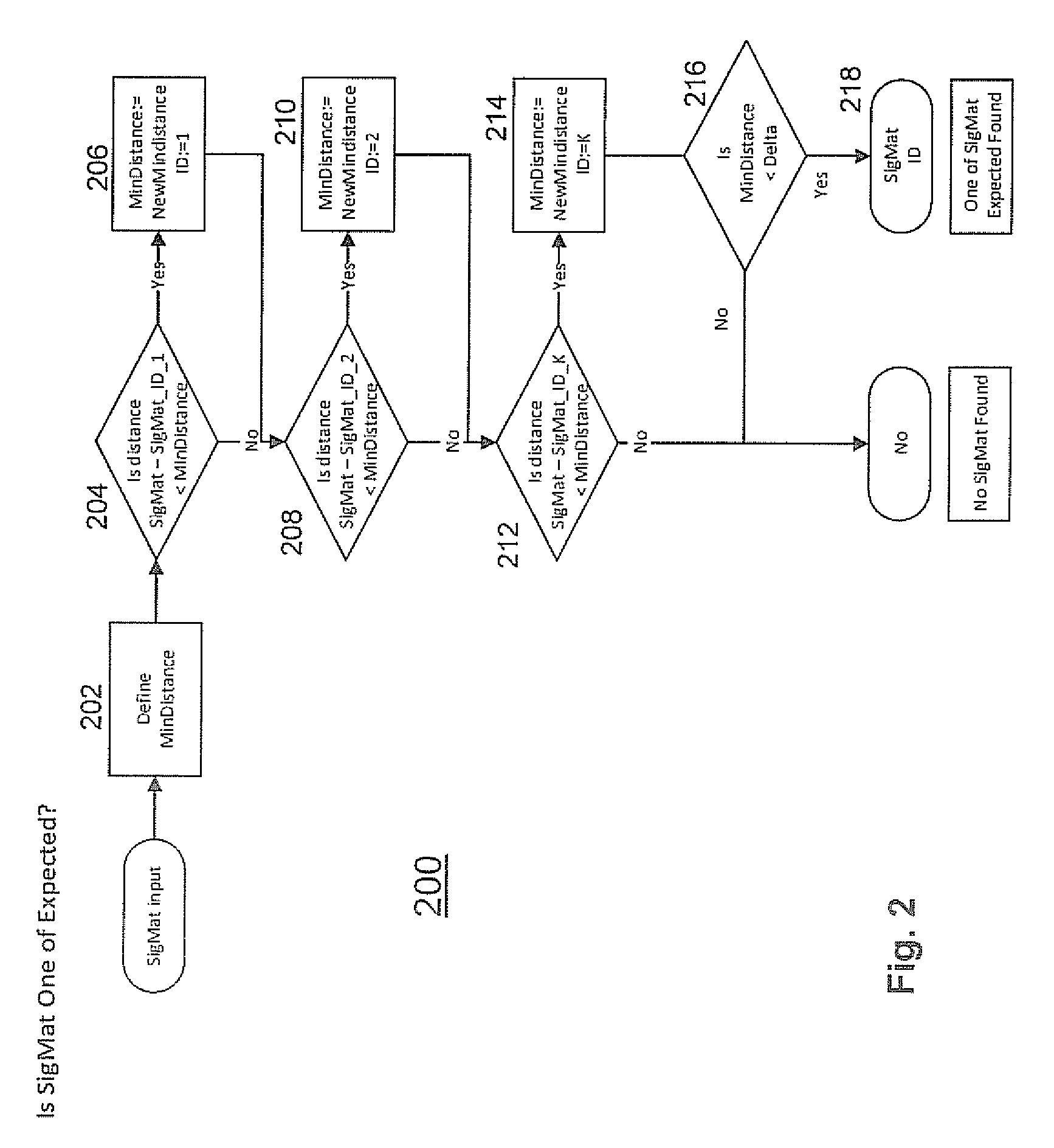 Method And Apparatus For Synchronizing a Transmitter and Receiver in a Magnetic Tracking System