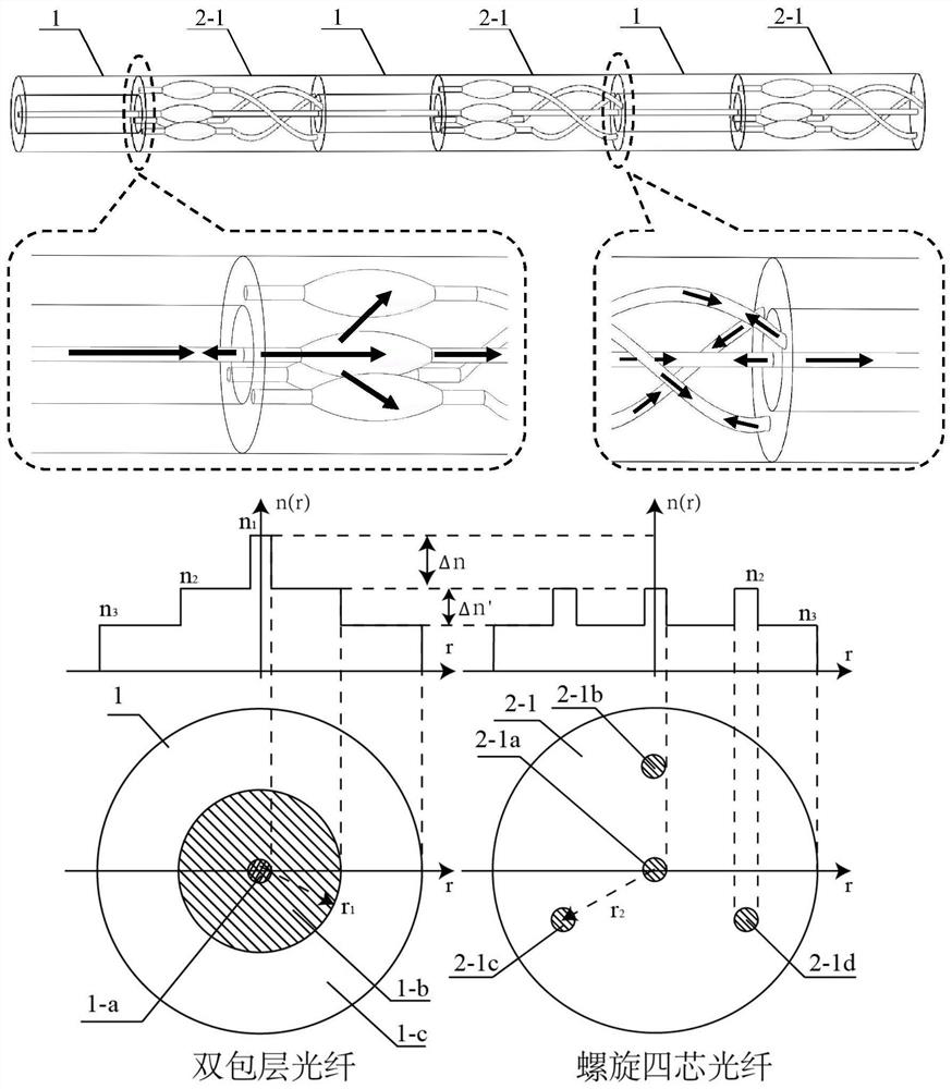 Fiber-integrated interferometer series structure three-dimensional space distributed deformation sensor
