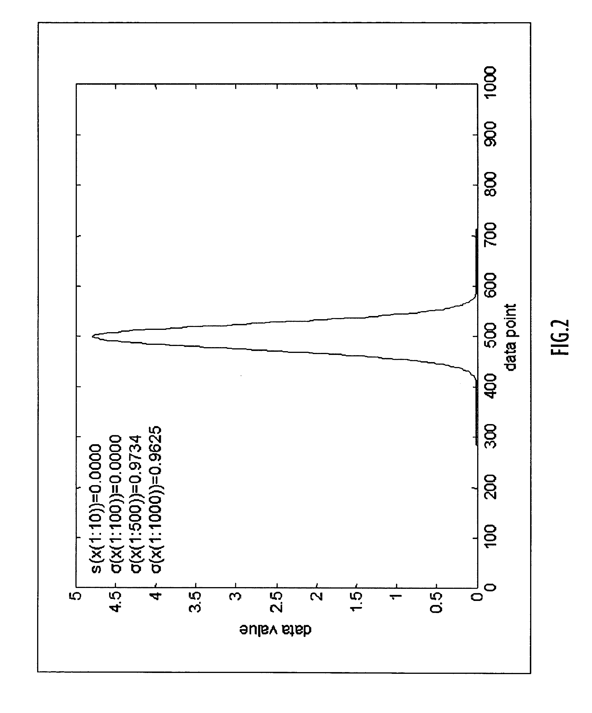 Method and apparatus for categorizing unexplained residuals