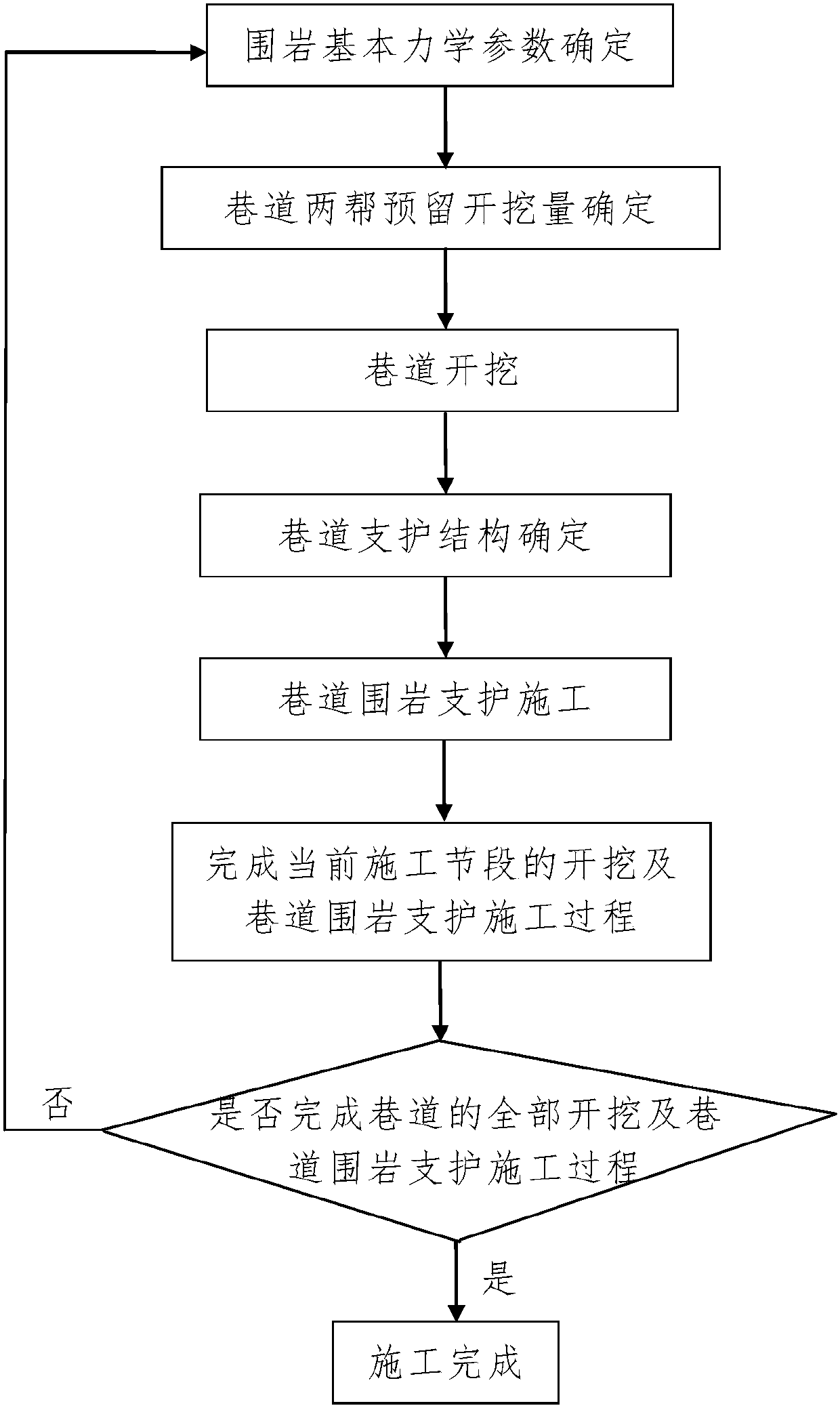 A method for controlling bottom of roadway in short-distance coal seam