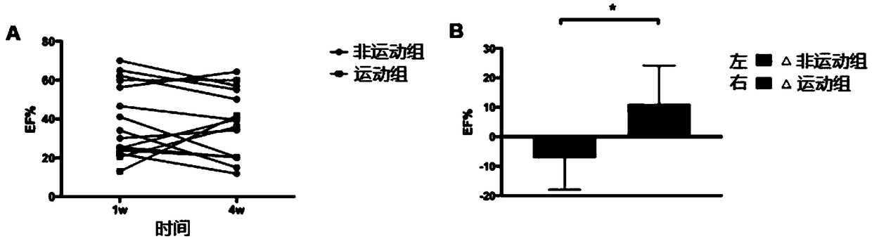 Application of HDAC4 inhibitor in preparing medicine for treating heart failure