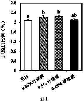 Application of phytol to preparation of pig feed additive and pig feed