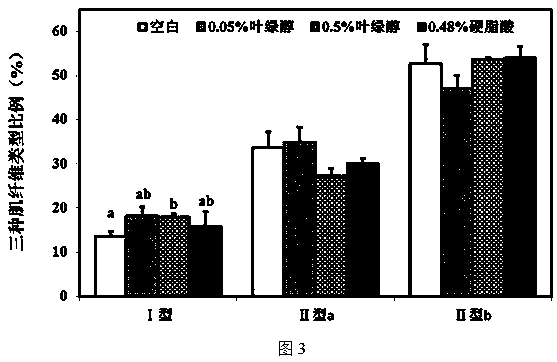 Application of phytol to preparation of pig feed additive and pig feed