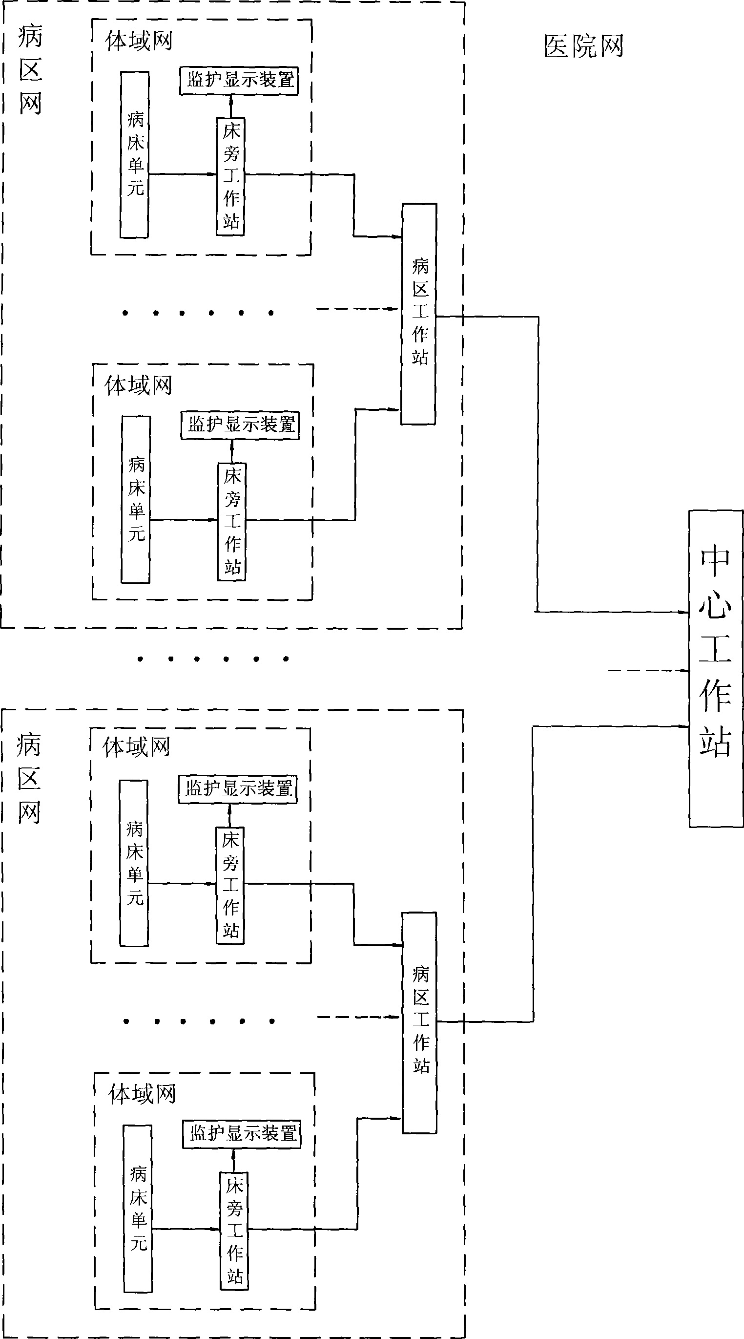 Digitized hospital bed monitoring network system