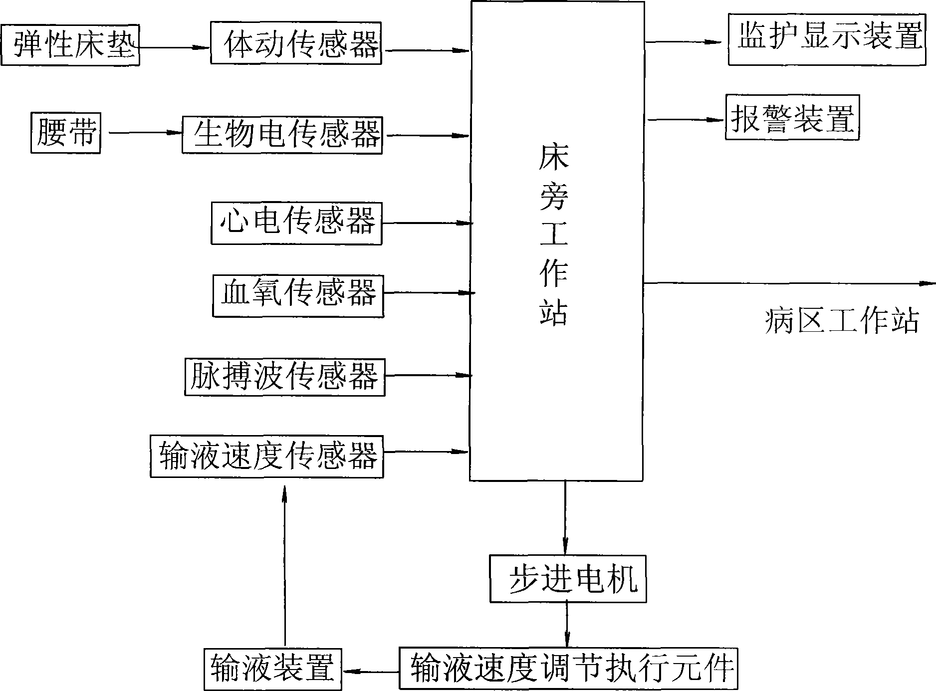 Digitized hospital bed monitoring network system