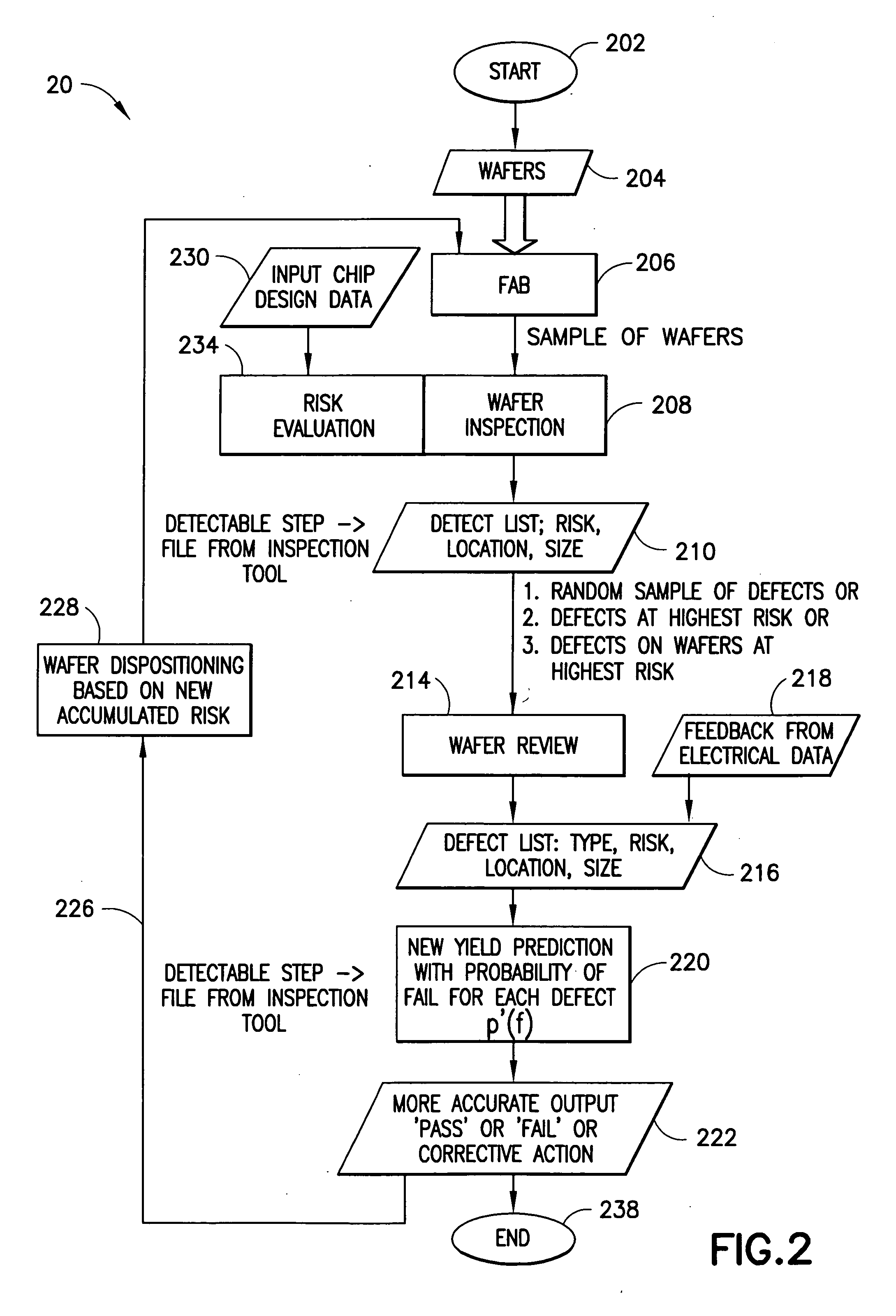 System for identification of defects on circuits or other arrayed products