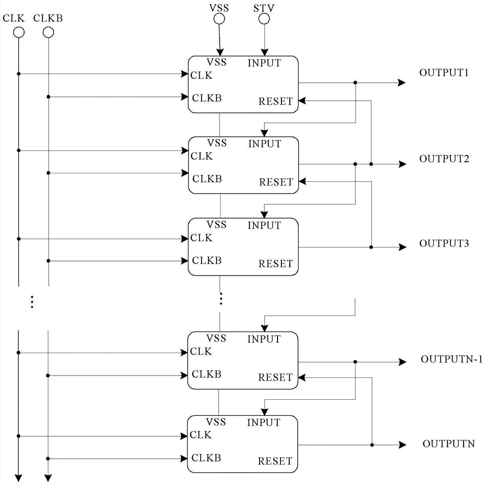 Gate drive circuit and method and display device