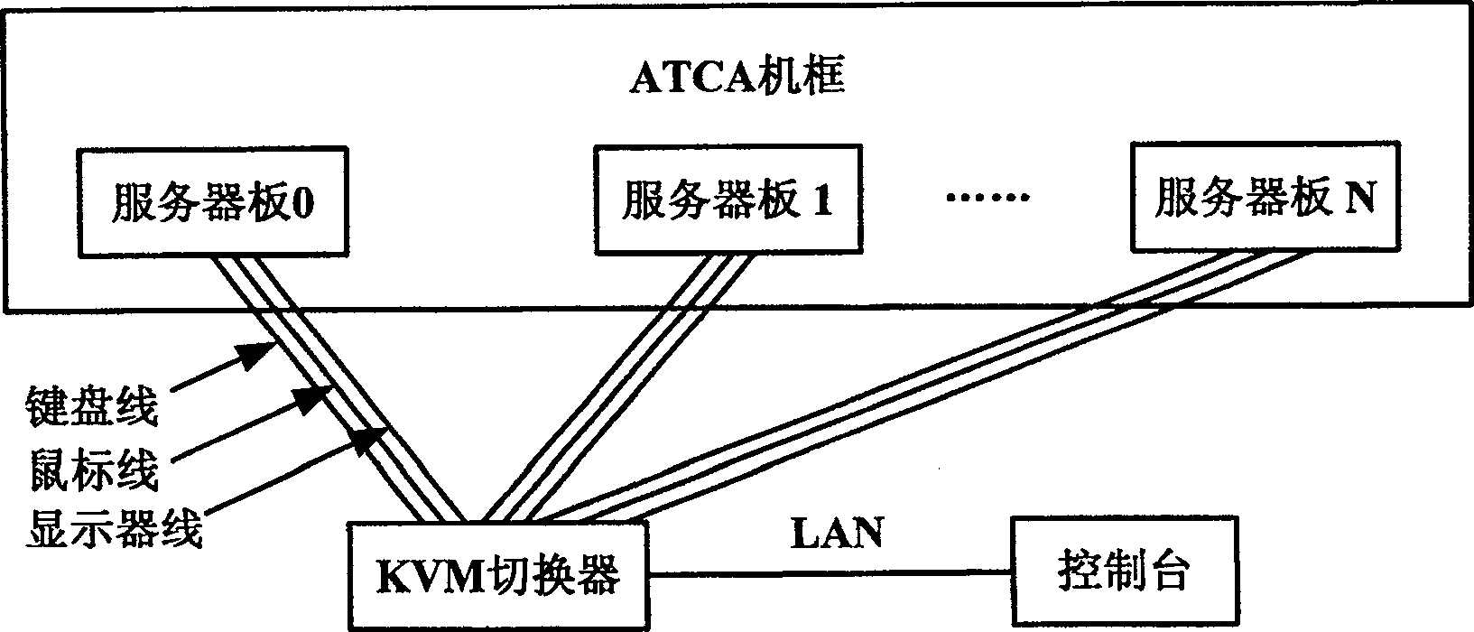 System for managing high-level telecommunication computing construction frame and method of server long-distance control