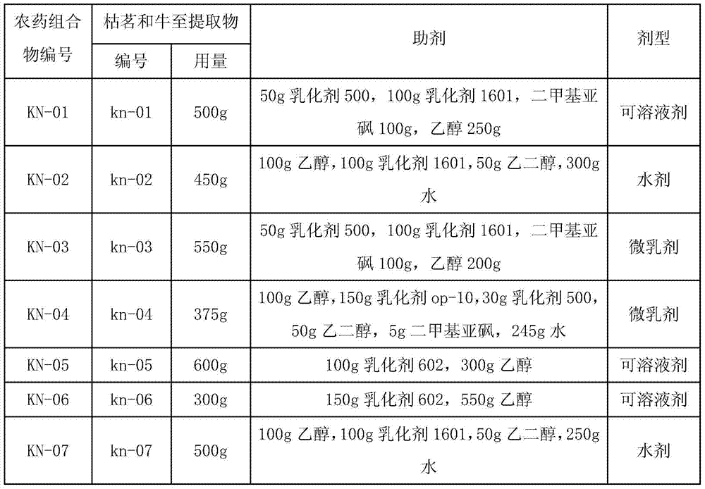 Pesticide composition containing cumin and common origanum extracts, and preparation method and application thereof