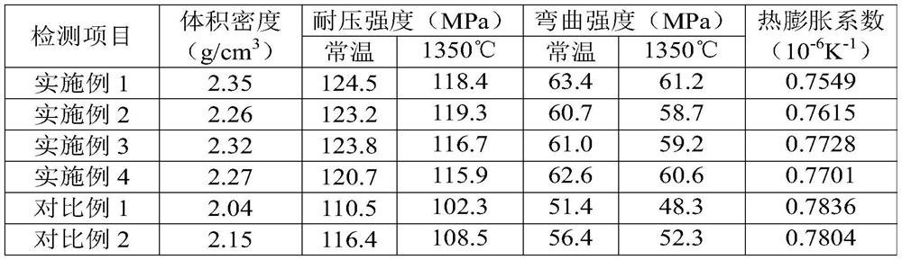 A kind of ceramic roller for tempered glass furnace and its manufacturing process