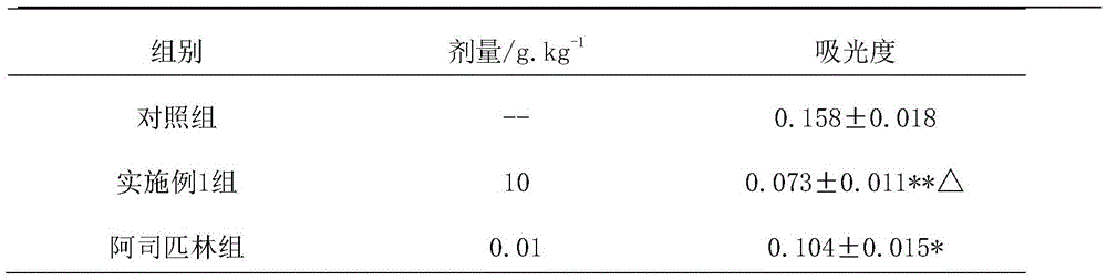 Traditional Chinese medicine composition for diminishing inflammation and relieving sore throat and preparation method thereof