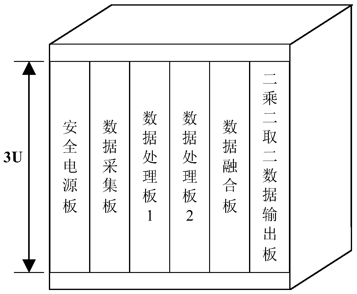 Adaptive UKF algorithm navigation method and system thereof