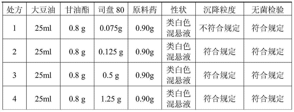 Cefquinome sulfate uterine injectant for milk cows and preparation method of cefquinome sulfate uterine injectant
