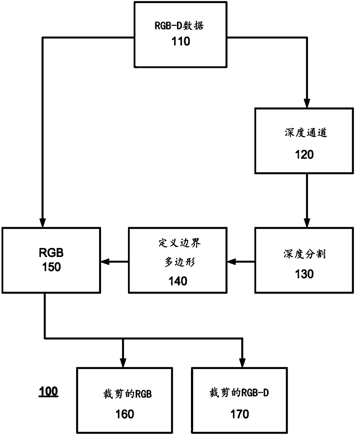 Object classification in image data using machine learning models