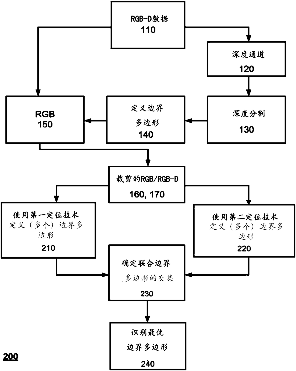 Object classification in image data using machine learning models