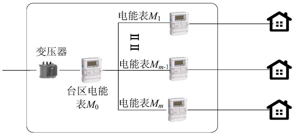 An online remote calibration method for smart meters based on measurement data analysis