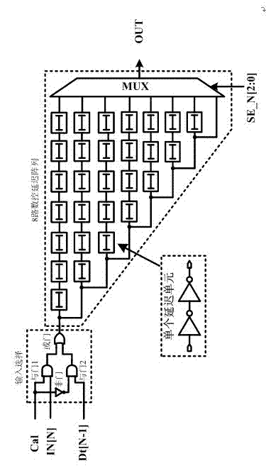 Digital pulse width modulator circuit