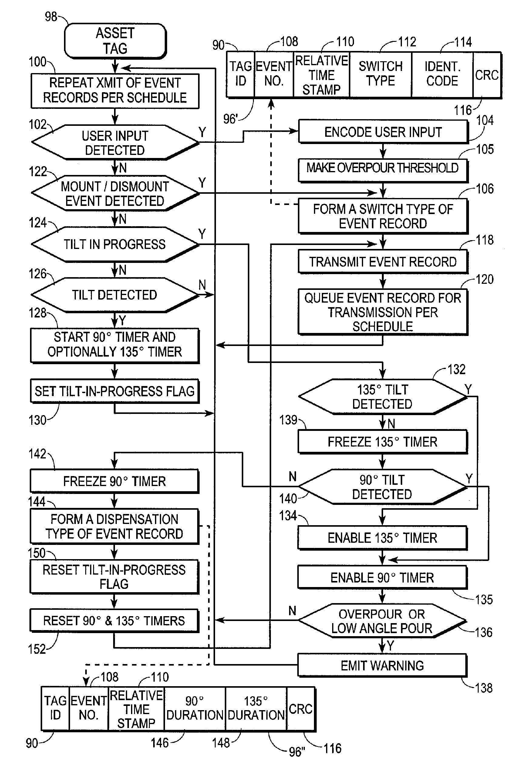 System and Method for Managing the Dispensation of a Bulk Product
