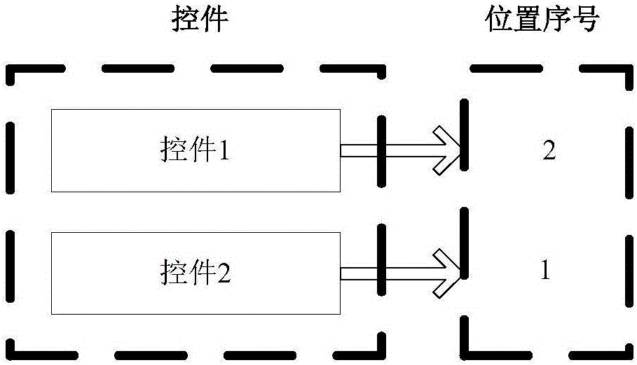 Test script generation method and device