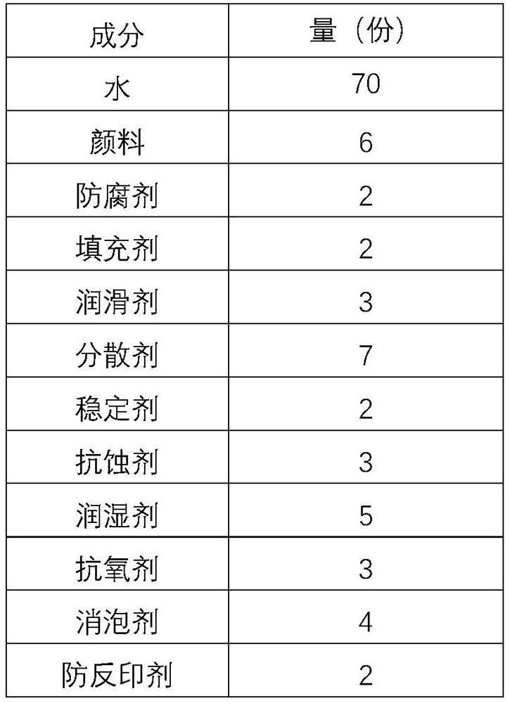 Quick-dry pigment ink and preparation method thereof