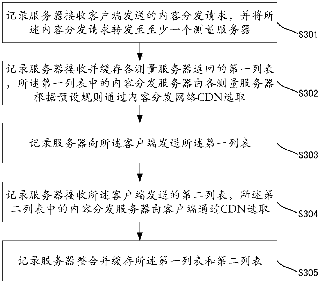 A server selection method and system, recording server, and measurement server