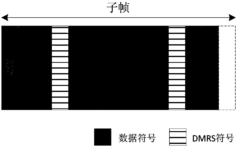 Data transmission method and device