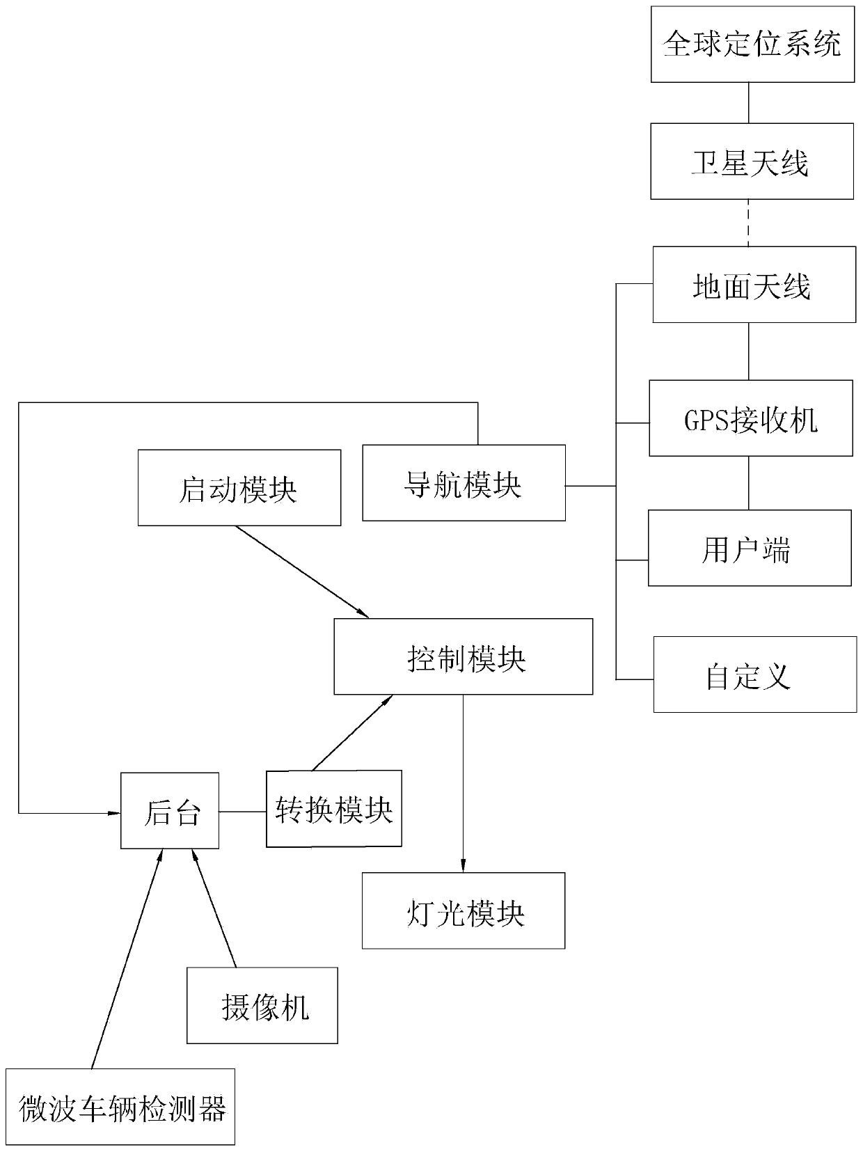 Urban lighting control system