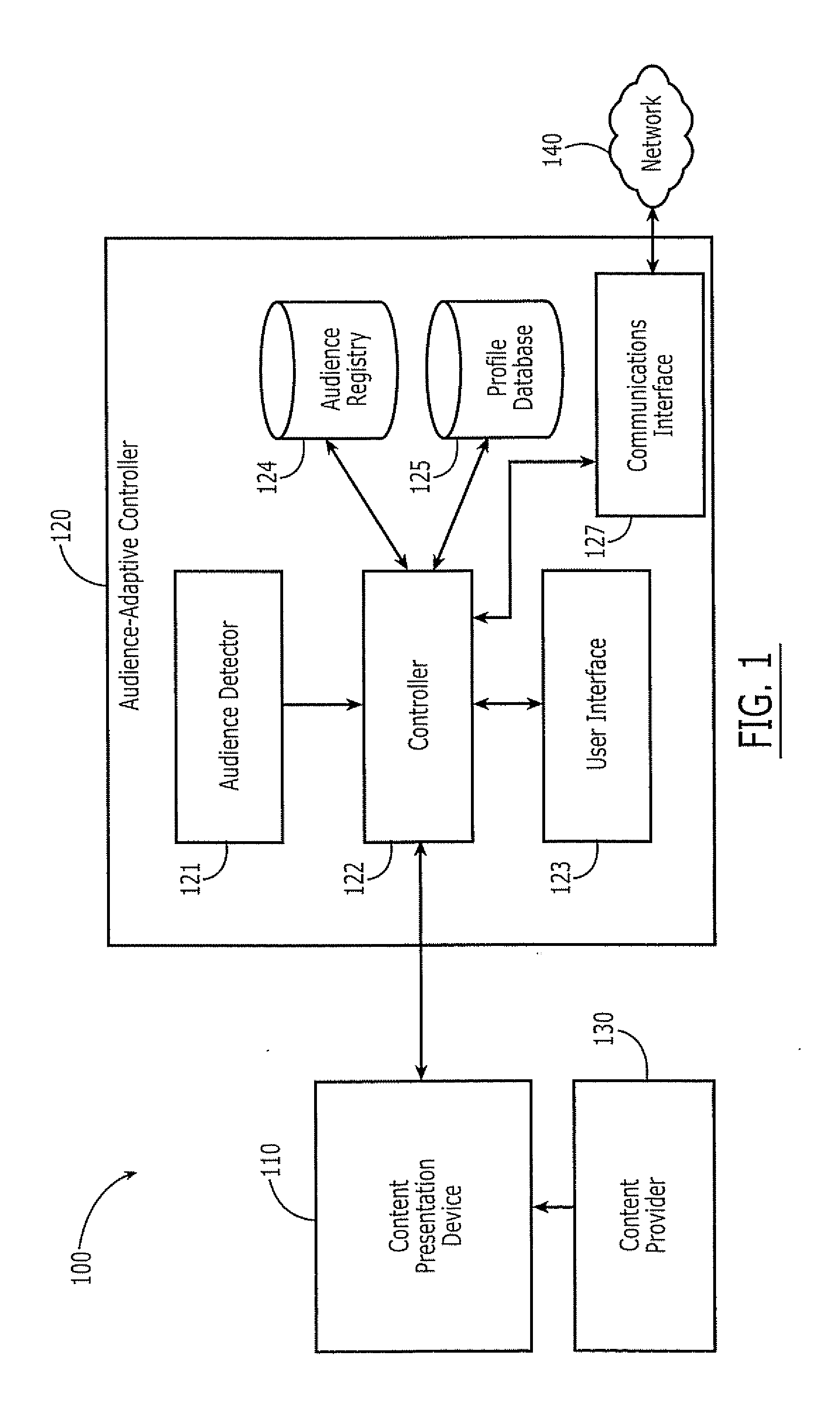 Apparatus, Methods and Computer Program Products for Audience-Adaptive Control of Content Presentation