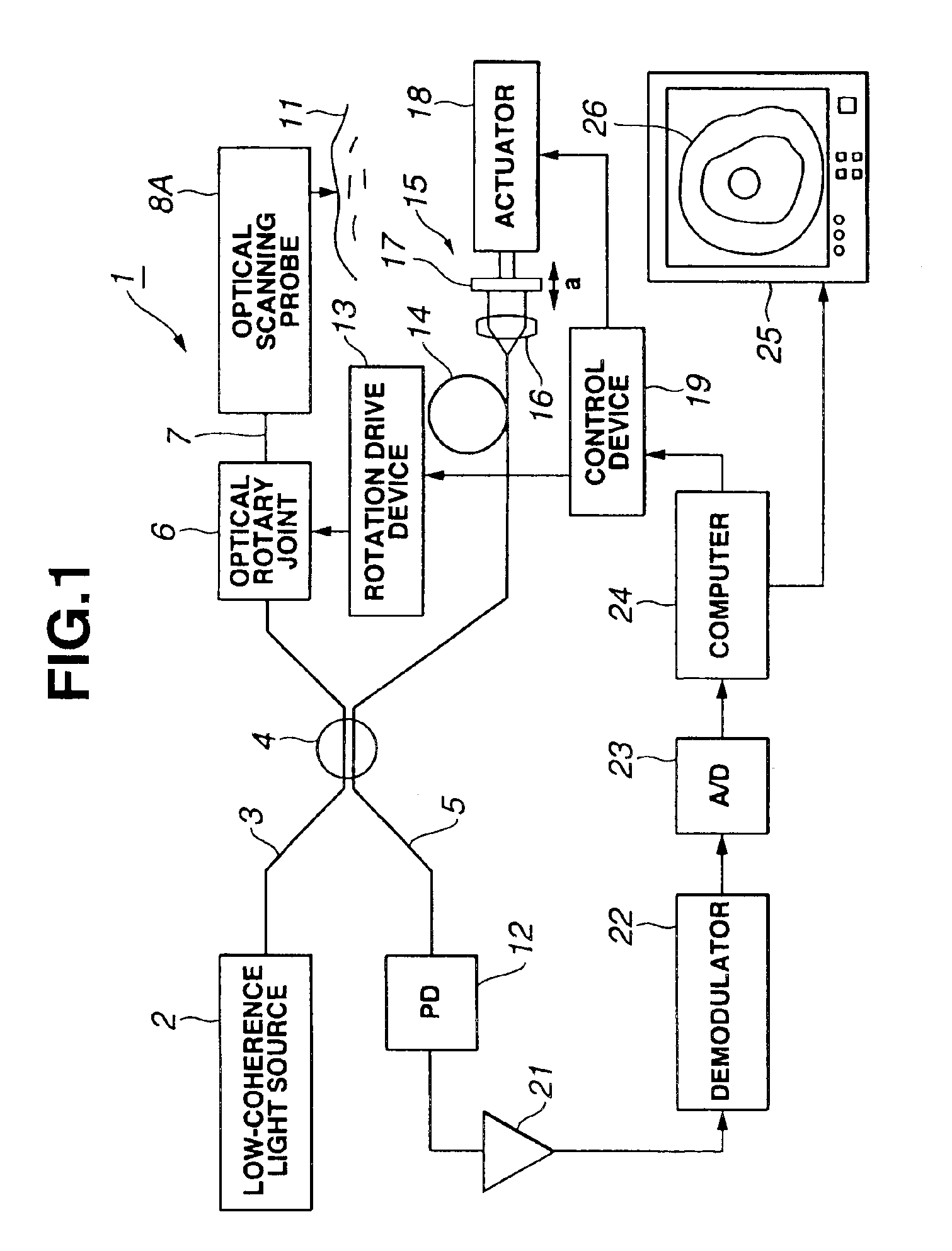 Light scanning probe apparatus using light of low coherence